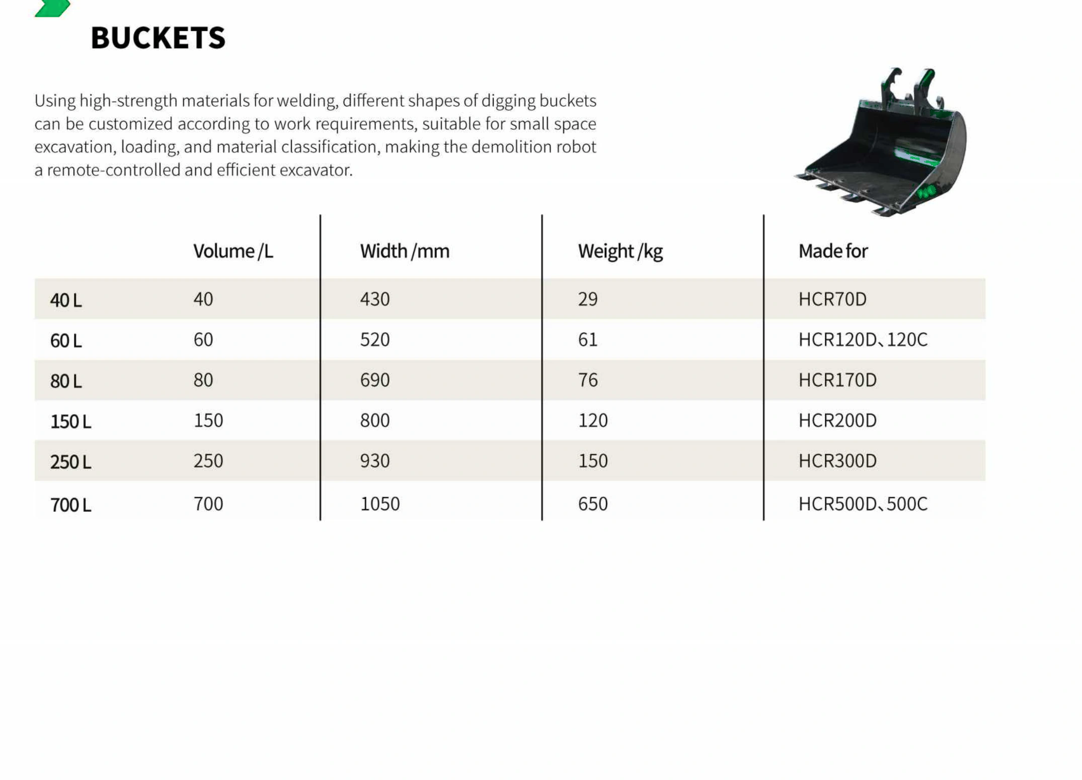 Buckets compatibility table