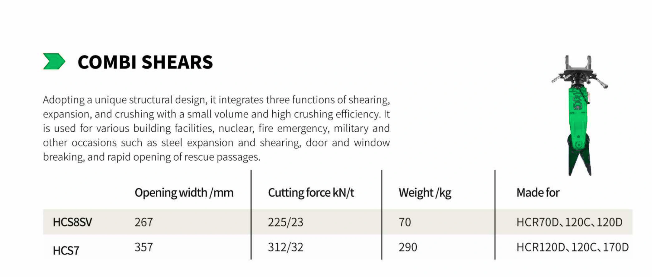 Combi Shears compatibility table