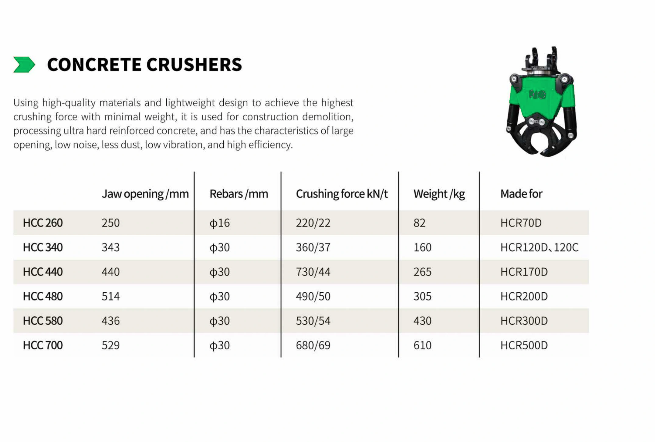 Concrete Crushers compatibility table