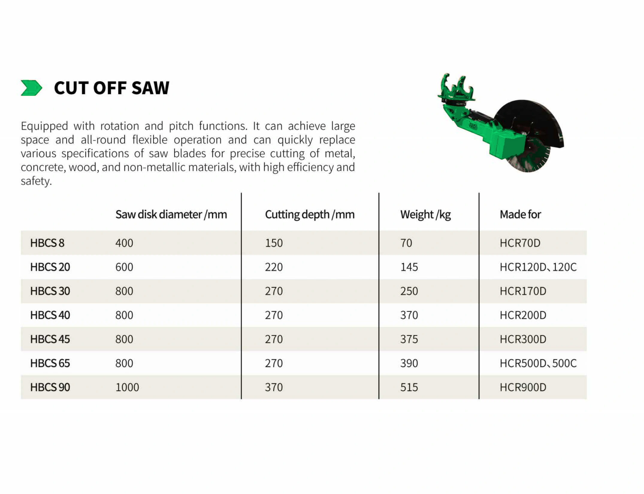 Cut Off Saw compatibility table