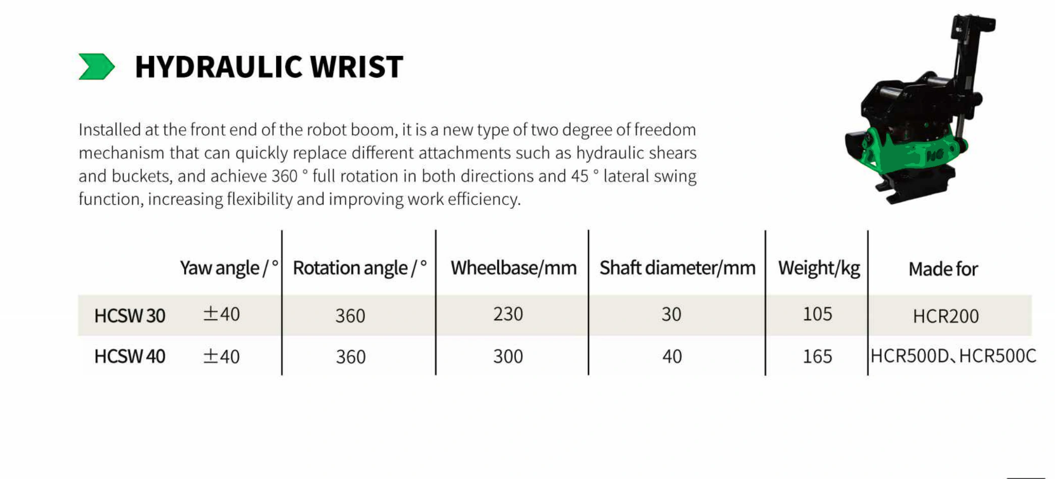 Hydraulic Wrist compatibility table