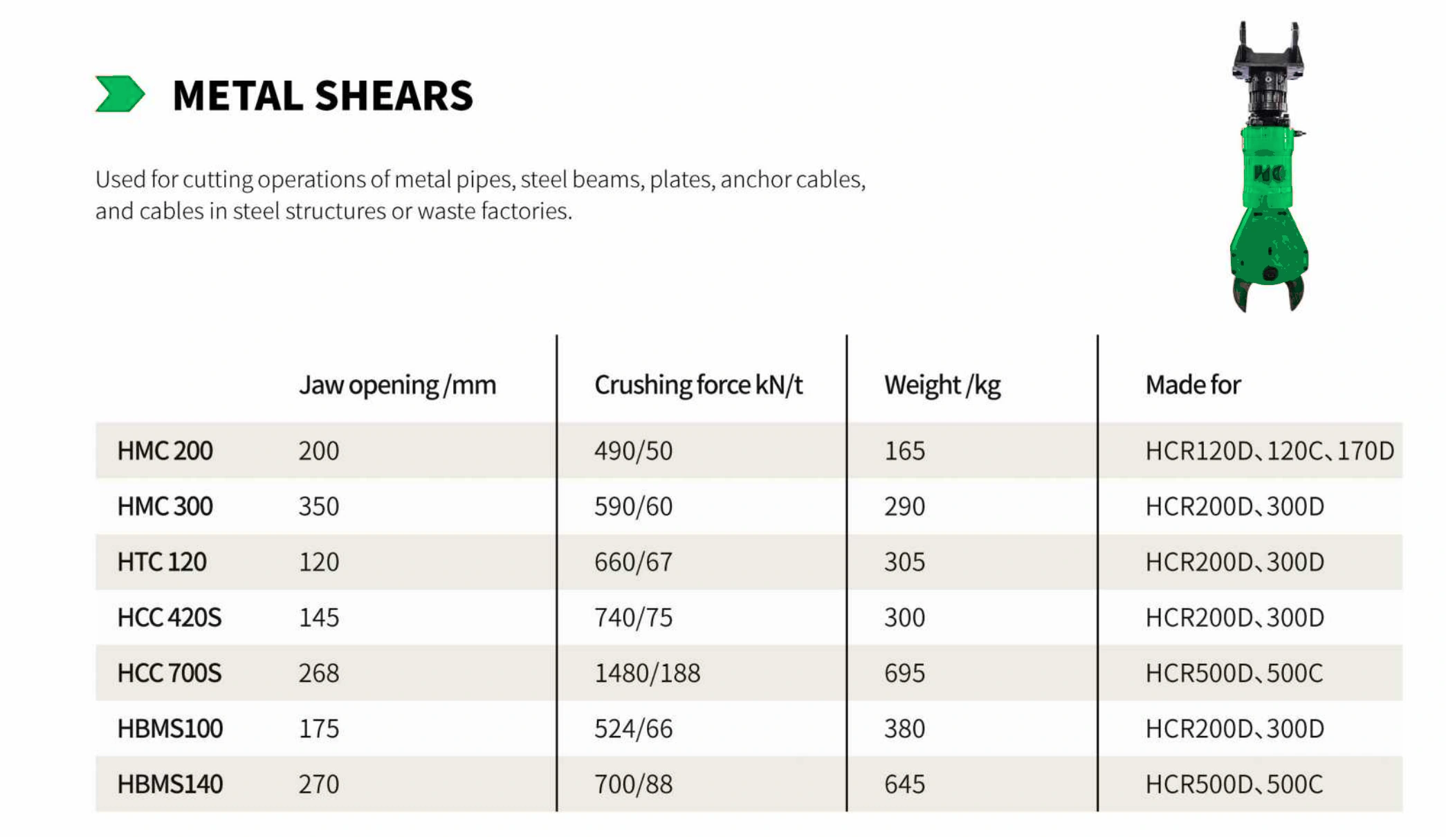 Metal Shears compatibility table