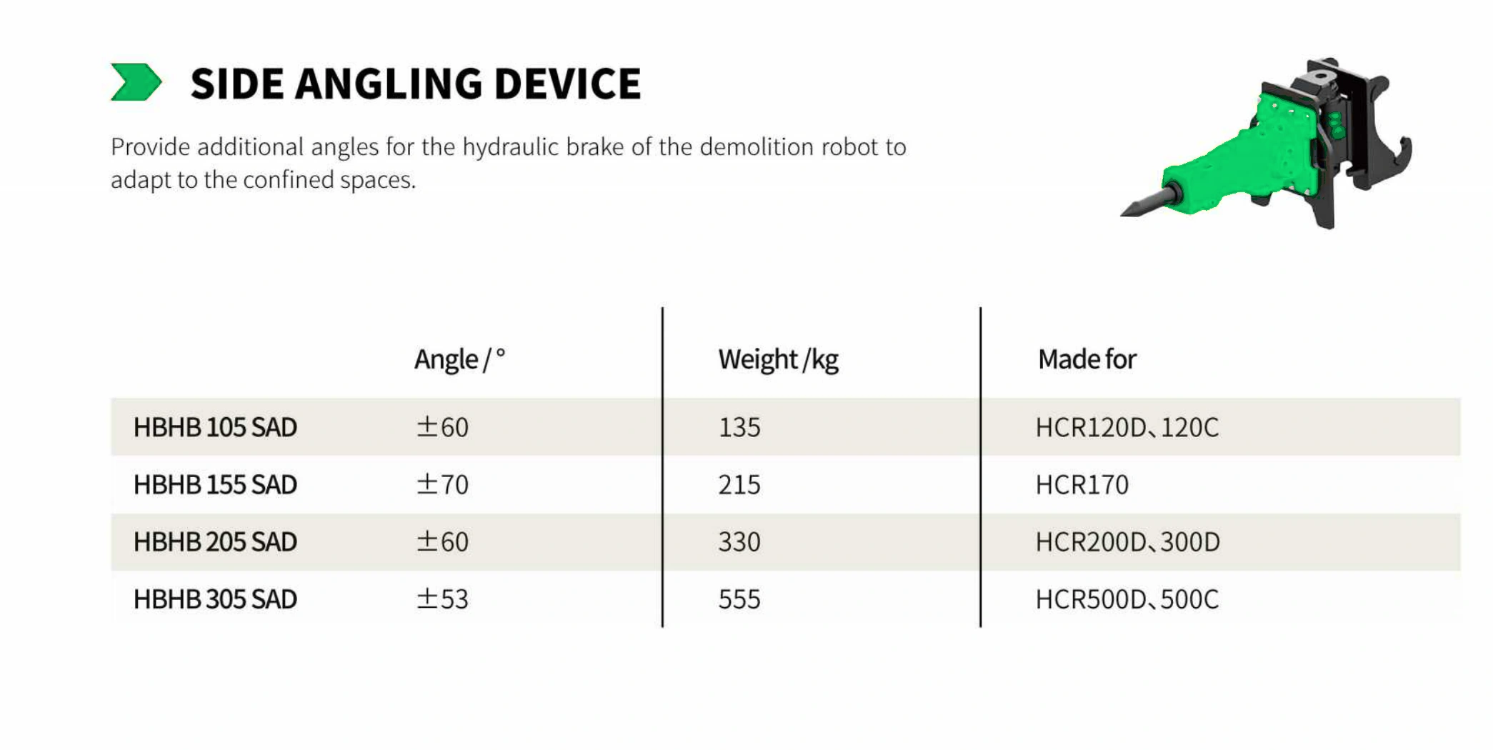 Side Angling Device compatibility table