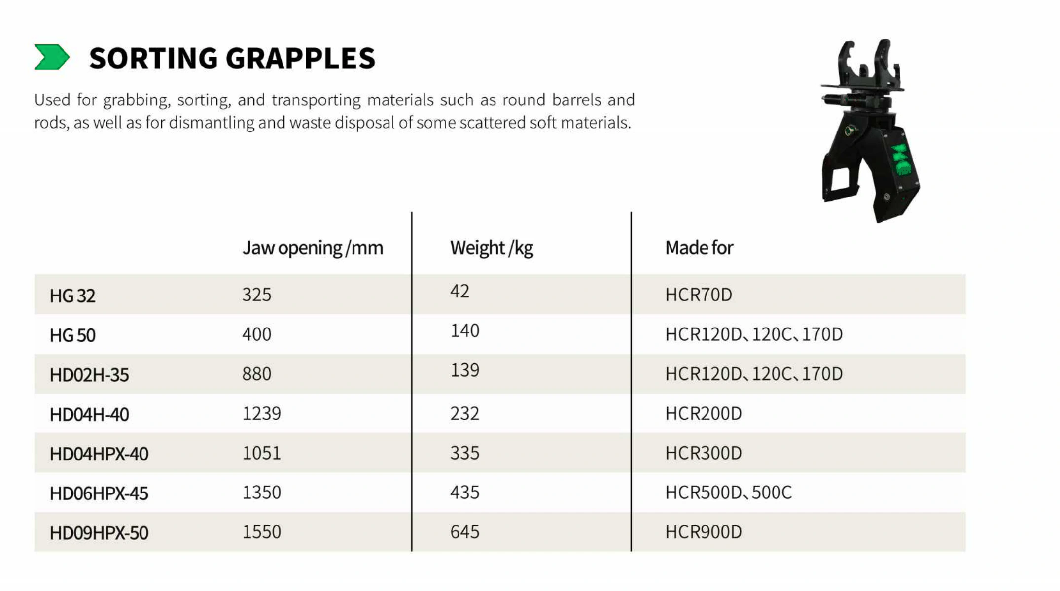 Sorting Grapples compatibility table