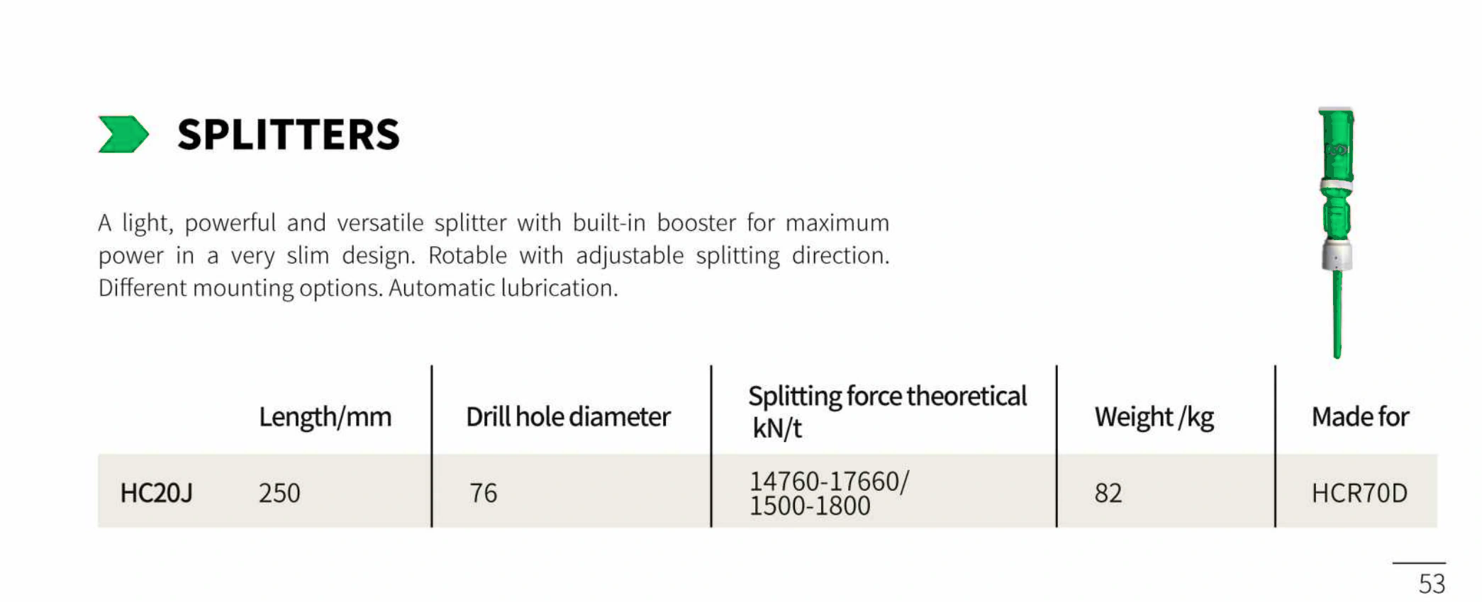 Splitters compatibility table