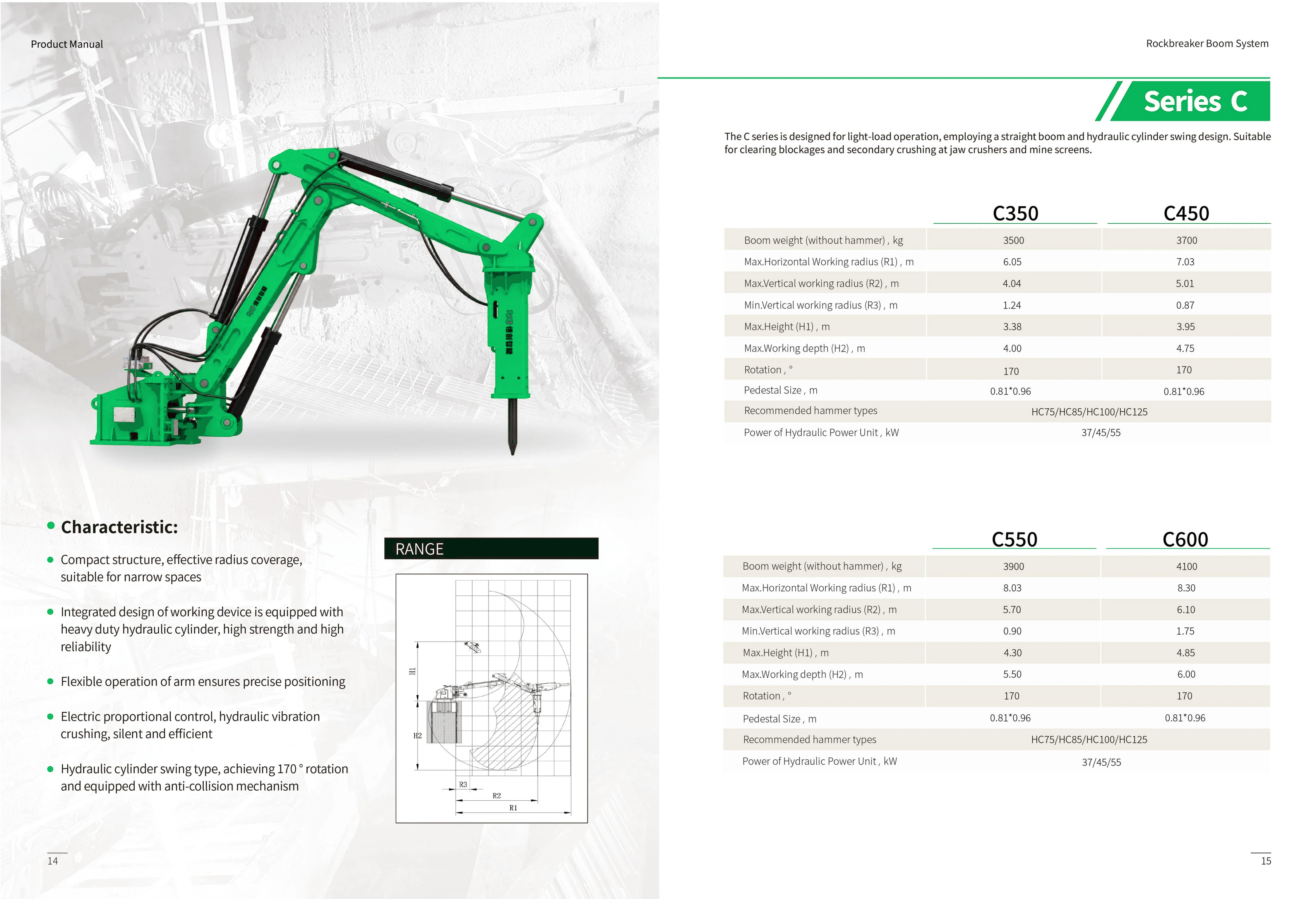 Series C technical data